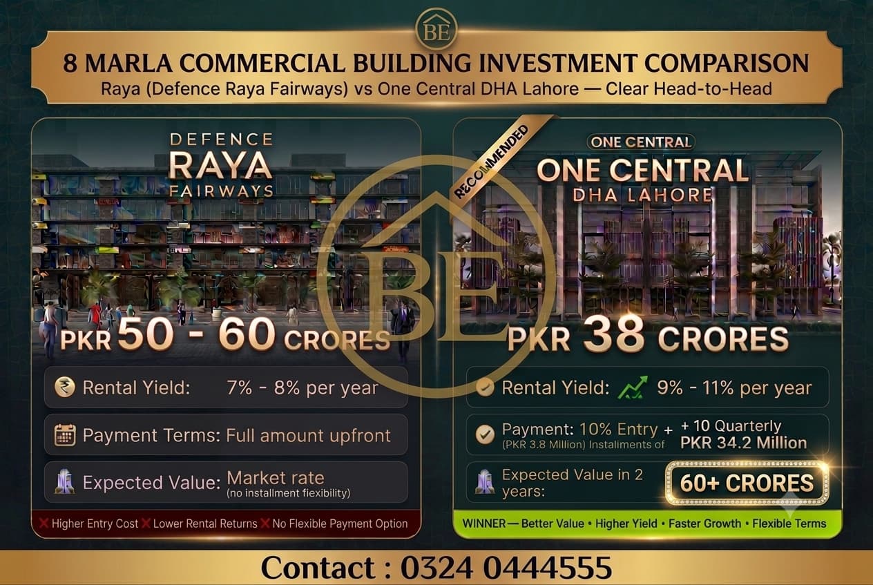 One Central vs Defence Raya Fairways — head-to-head investment comparison