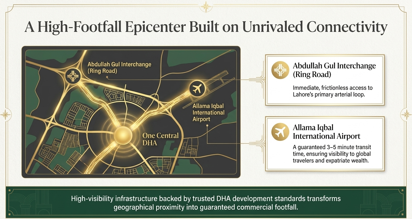 One Central connectivity map — Abdullah Gul Interchange and Allama Iqbal International Airport