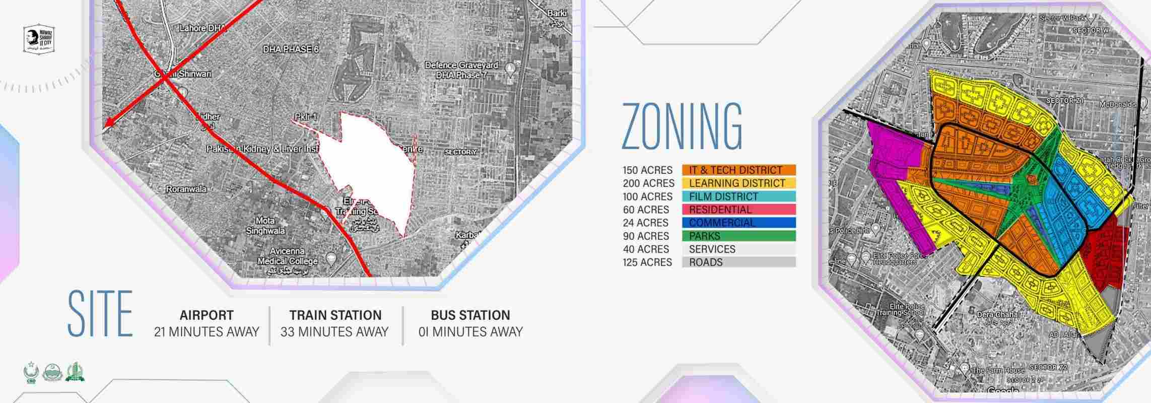 NSIT official site and zoning master plan — IT & Tech 150 acres, Learning 200 acres, Film 100 acres, Residential 60 acres, Commercial 24 acres, Parks 90 acres
